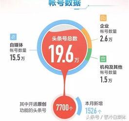 头条创作月入多少,头条创作，轻松月入过万！